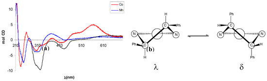 Molecules 14 04312 g004 550