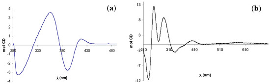 Molecules 14 04312 g005 550