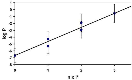 Molecules 14 04326 g003 550