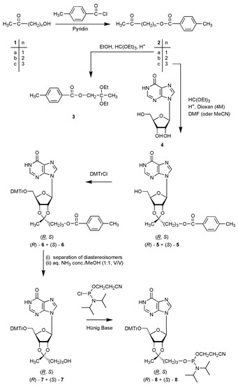 Molecules 14 04326 g005 550
