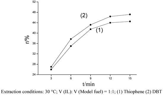 Molecules 14 04351 g001 550