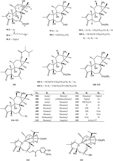Molecules 14 04454 g003 550