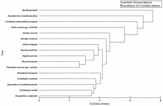 Molecules 14 04597 g001 550
