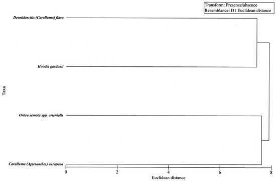 Molecules 14 04597 g002 550