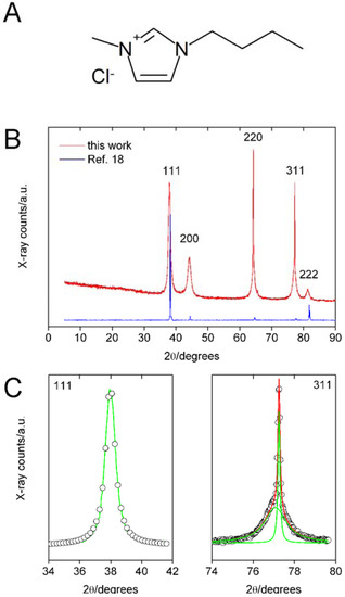 Molecules 14 04682 g001 550