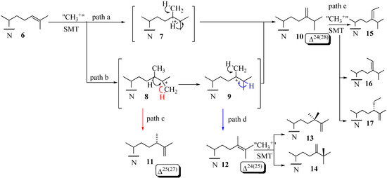 Molecules 14 04690 g003 550