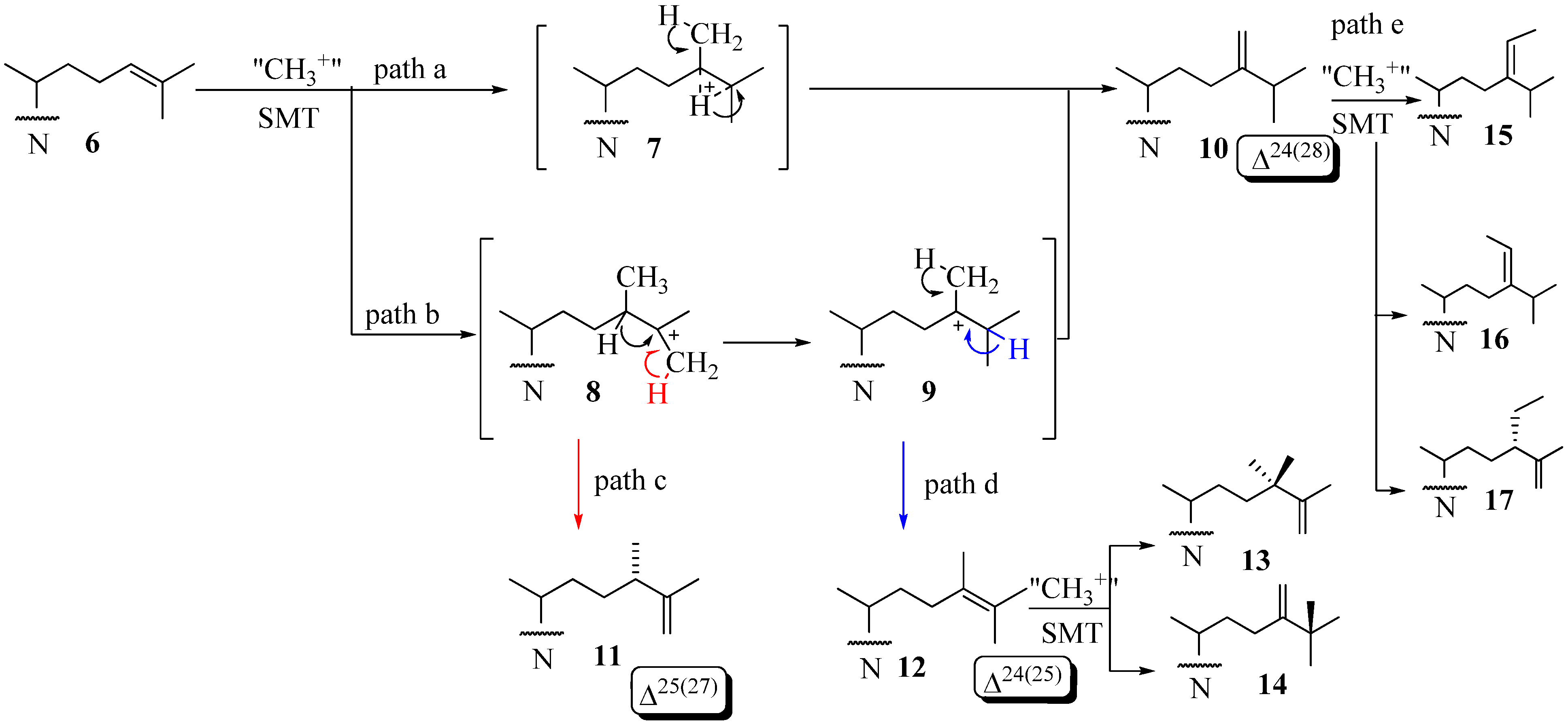 Molecules 14 04690 g003