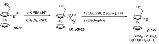Molecules 14 04747 g008 550