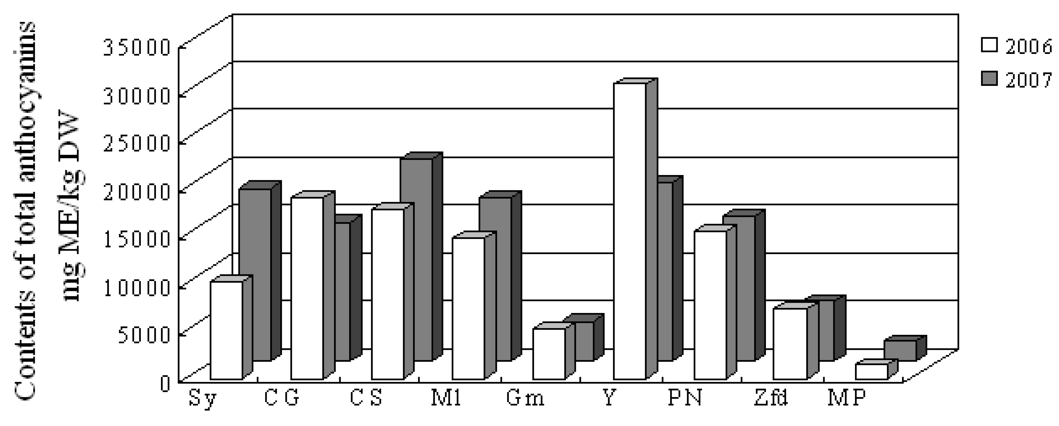 Molecules 14 04922 g001