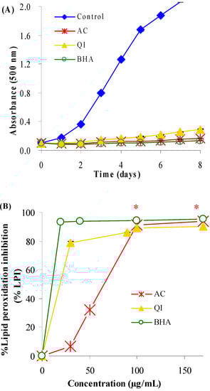 Molecules 14 04987 g001 550