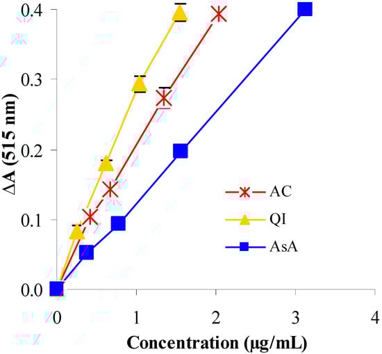 Molecules 14 04987 g002 550