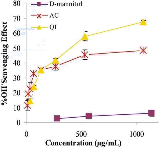 Molecules 14 04987 g003 550