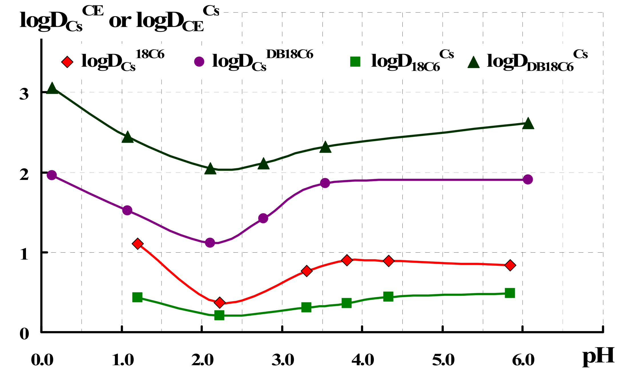 Molecules 14 05001 g001