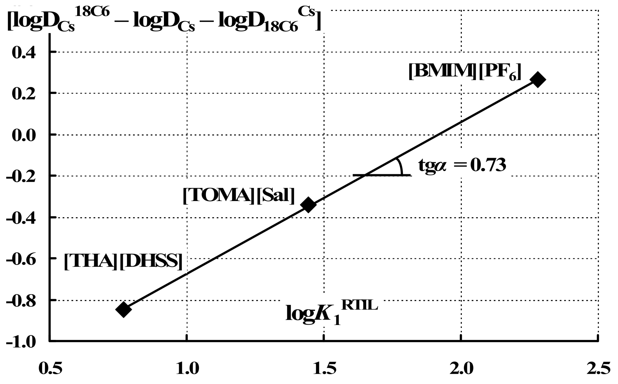 Molecules 14 05001 g002
