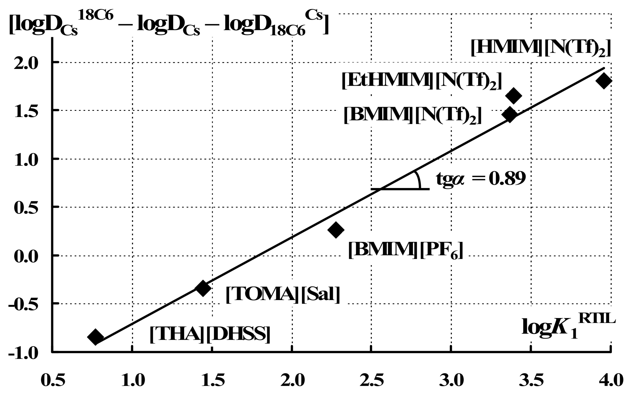 Molecules 14 05001 g003