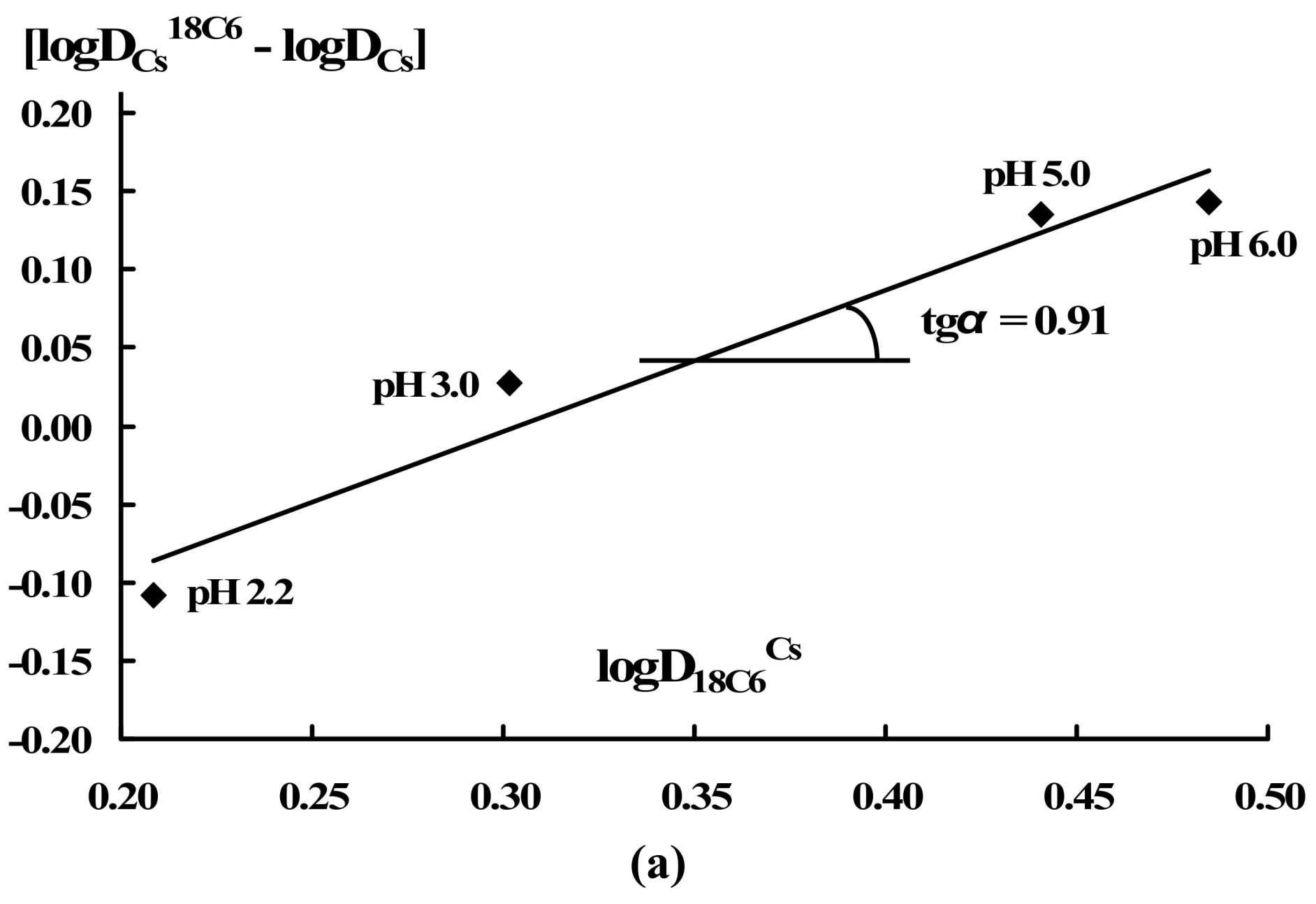 Molecules 14 05001 g004a