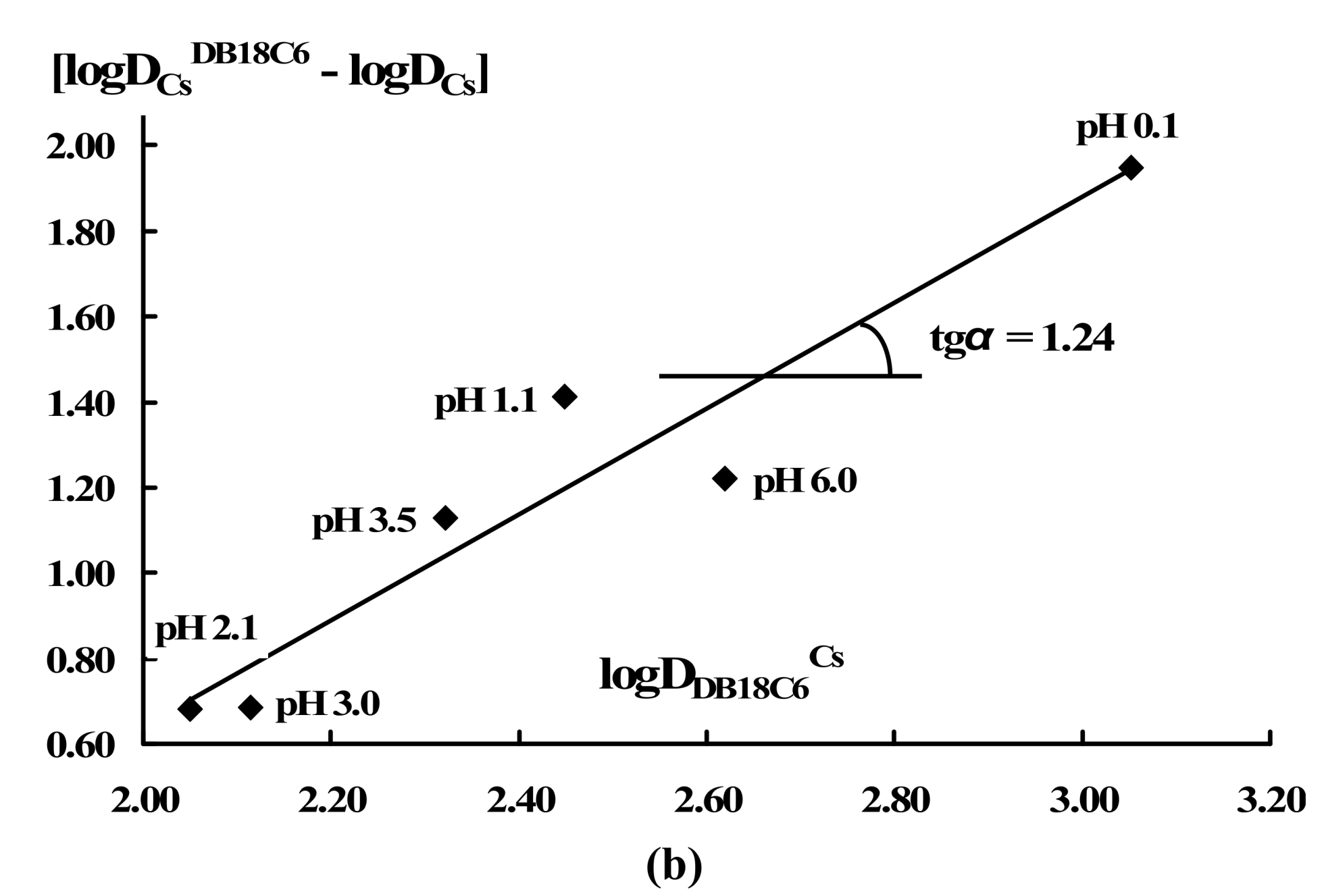 Molecules 14 05001 g004b