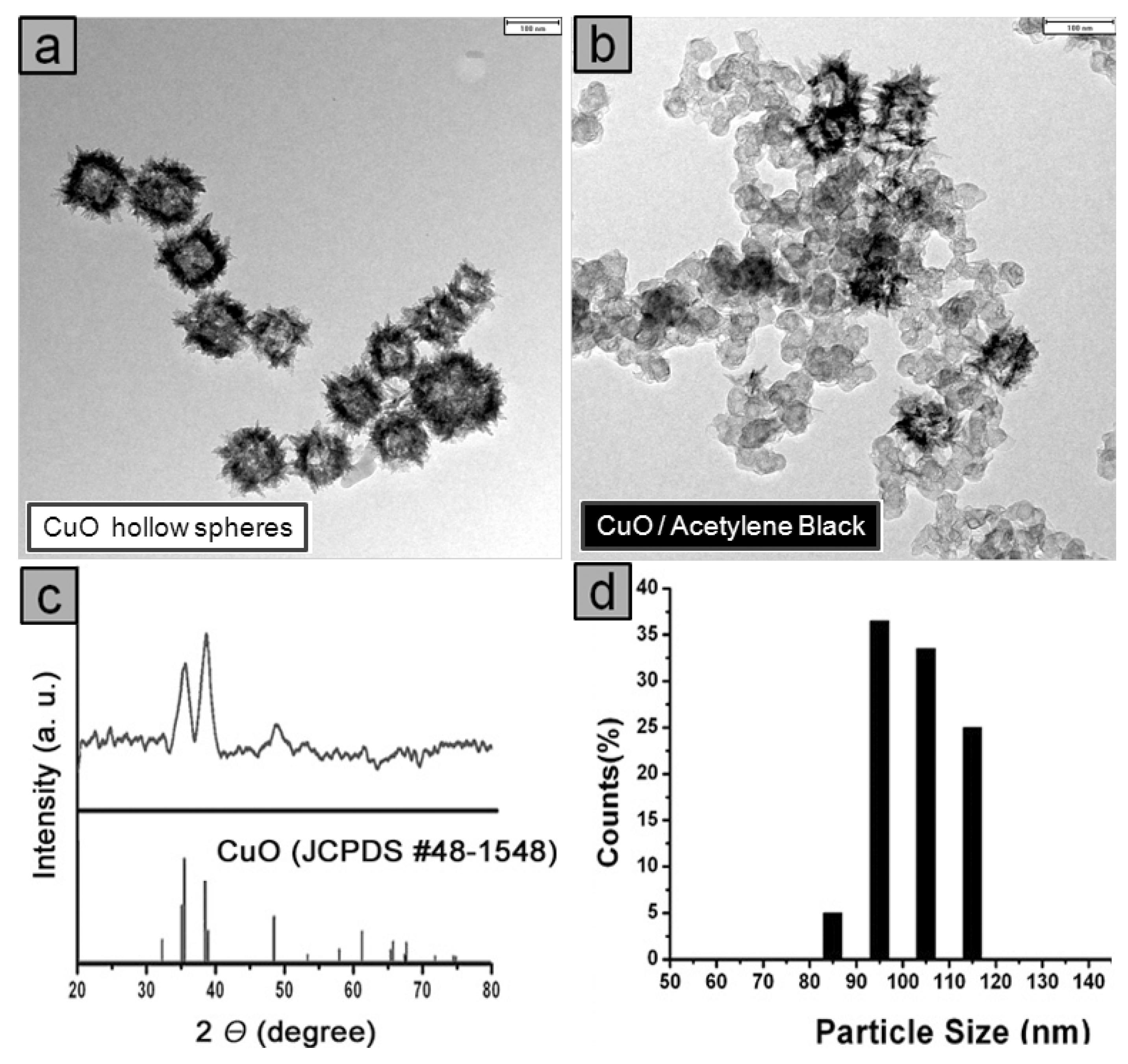 Molecules 14 05169 g001