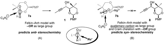 Molecules 14 05216 g002 550