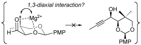 Molecules 14 05216 g004 550