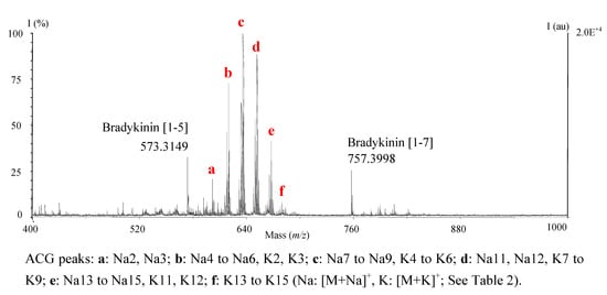 Molecules 14 05235 g001 550