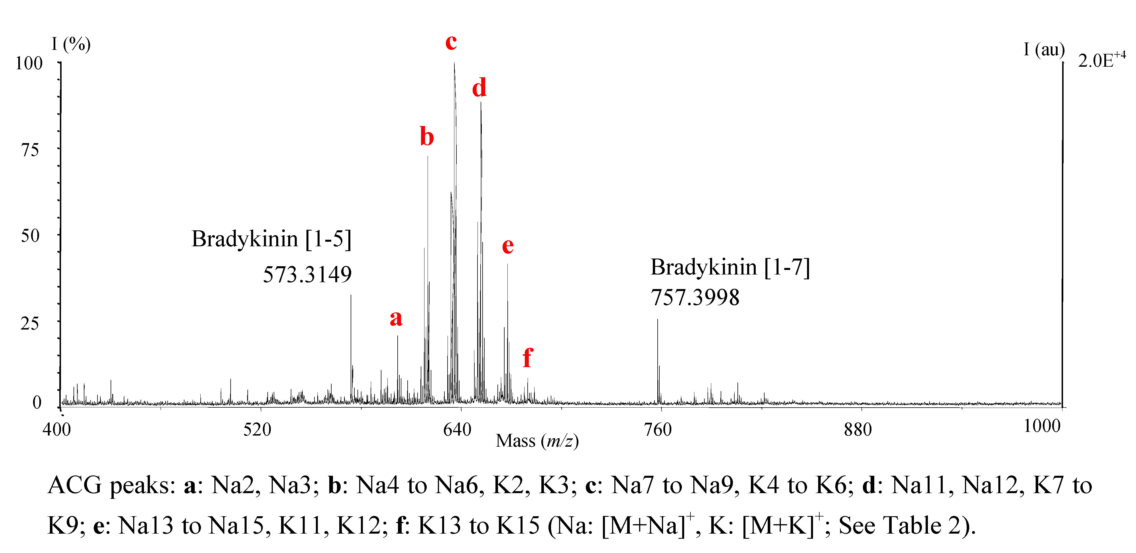 Molecules 14 05235 g001