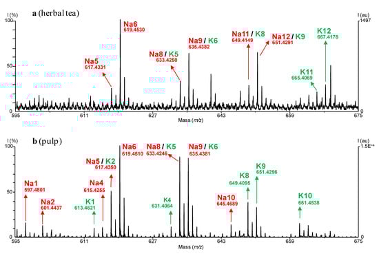 Molecules 14 05235 g002 550