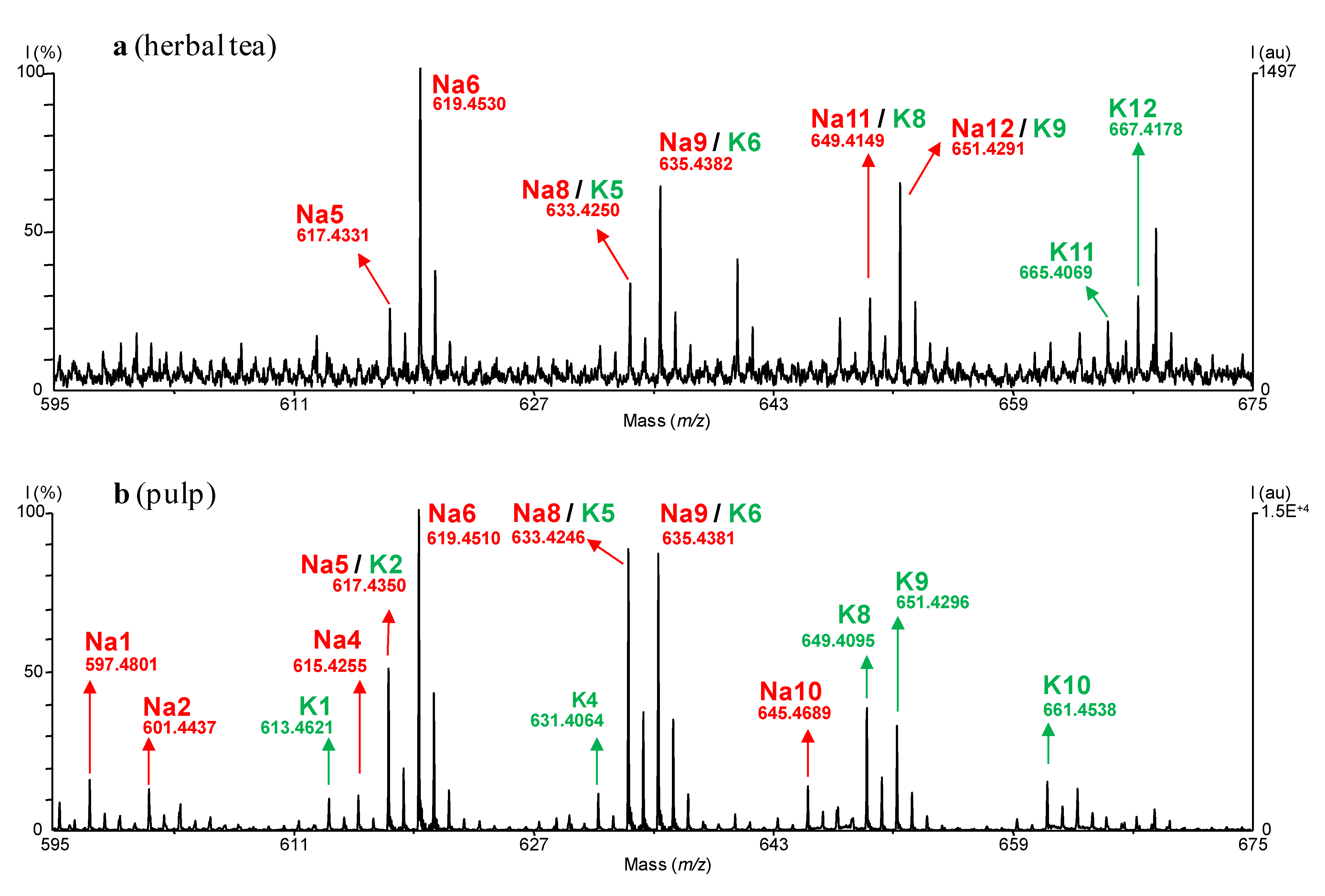 Molecules 14 05235 g002