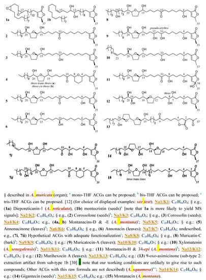 Molecules 14 05235 g003 550