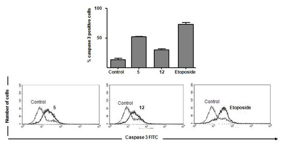Molecules 15 00012 g004 550