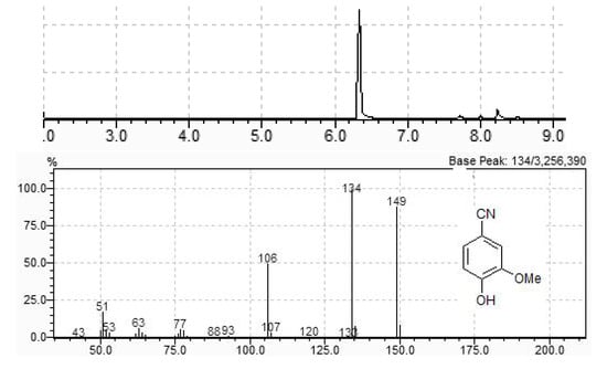 Molecules 15 00094 g002 550