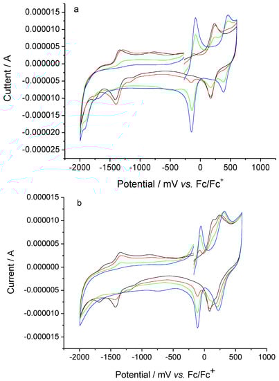 Molecules 15 00150 g002 550