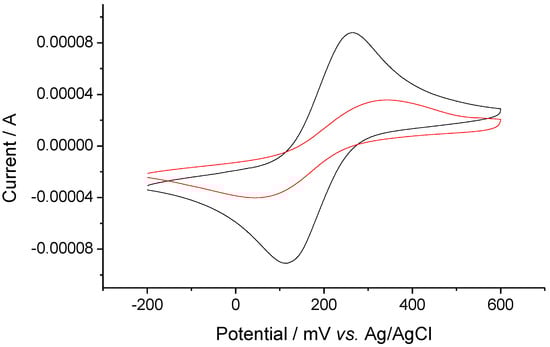 Molecules 15 00150 g003 550