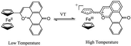 Molecules 15 00150 g004 550