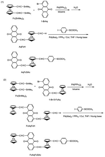 Molecules 15 00150 g005 550