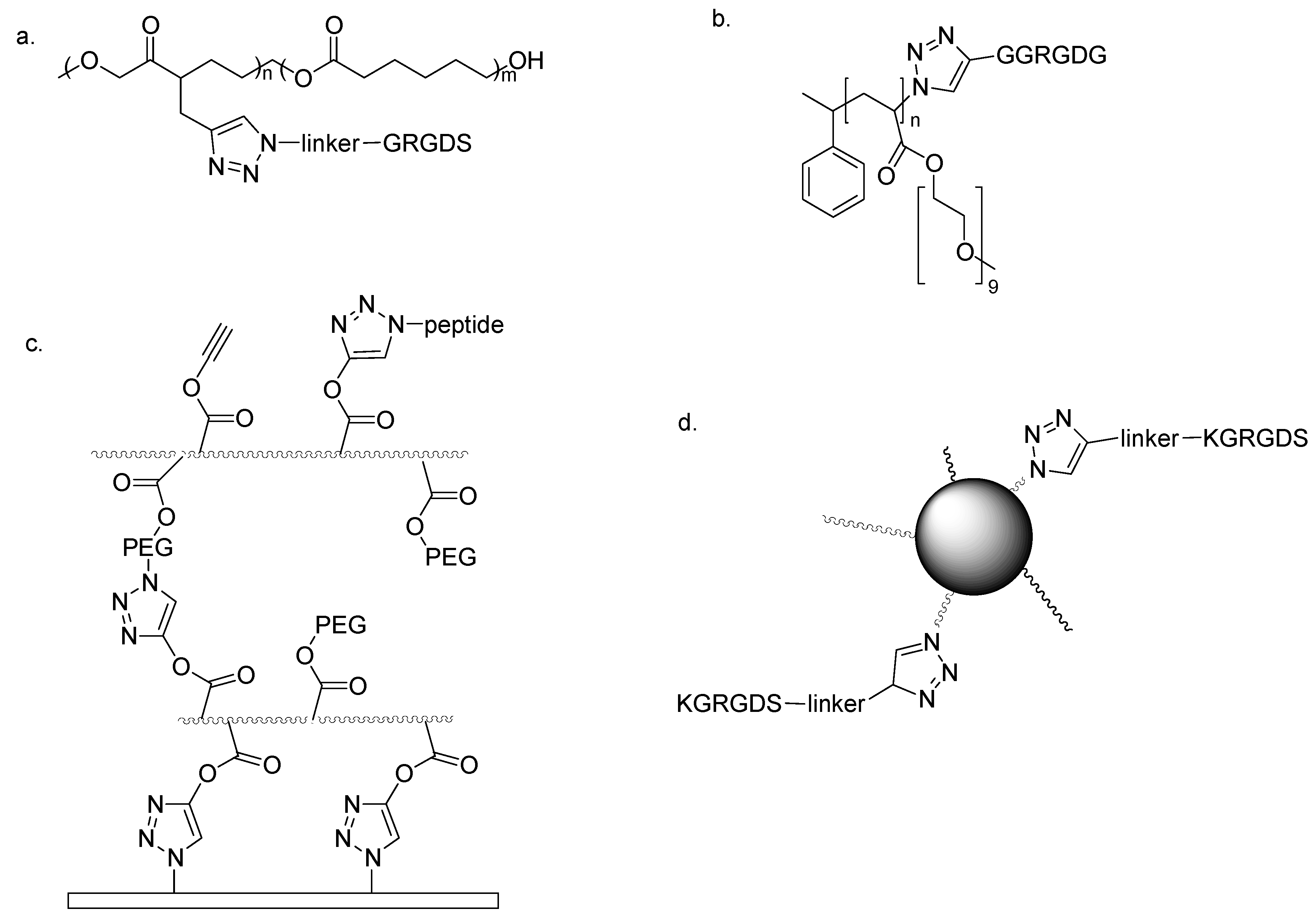 Molecules 15 00178 g008