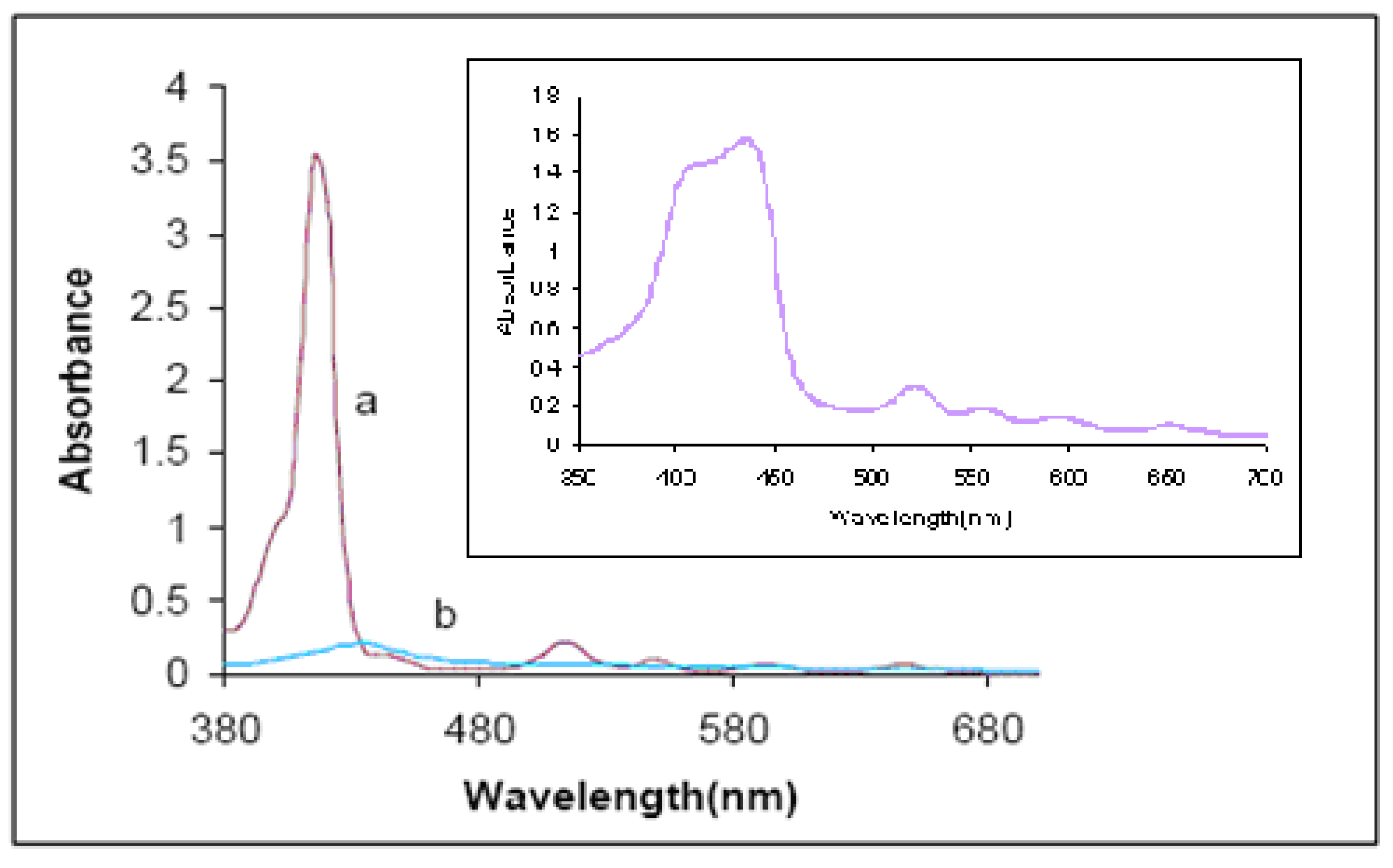 Molecules 15 00280 g001