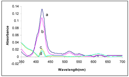 Molecules 15 00280 g002 550