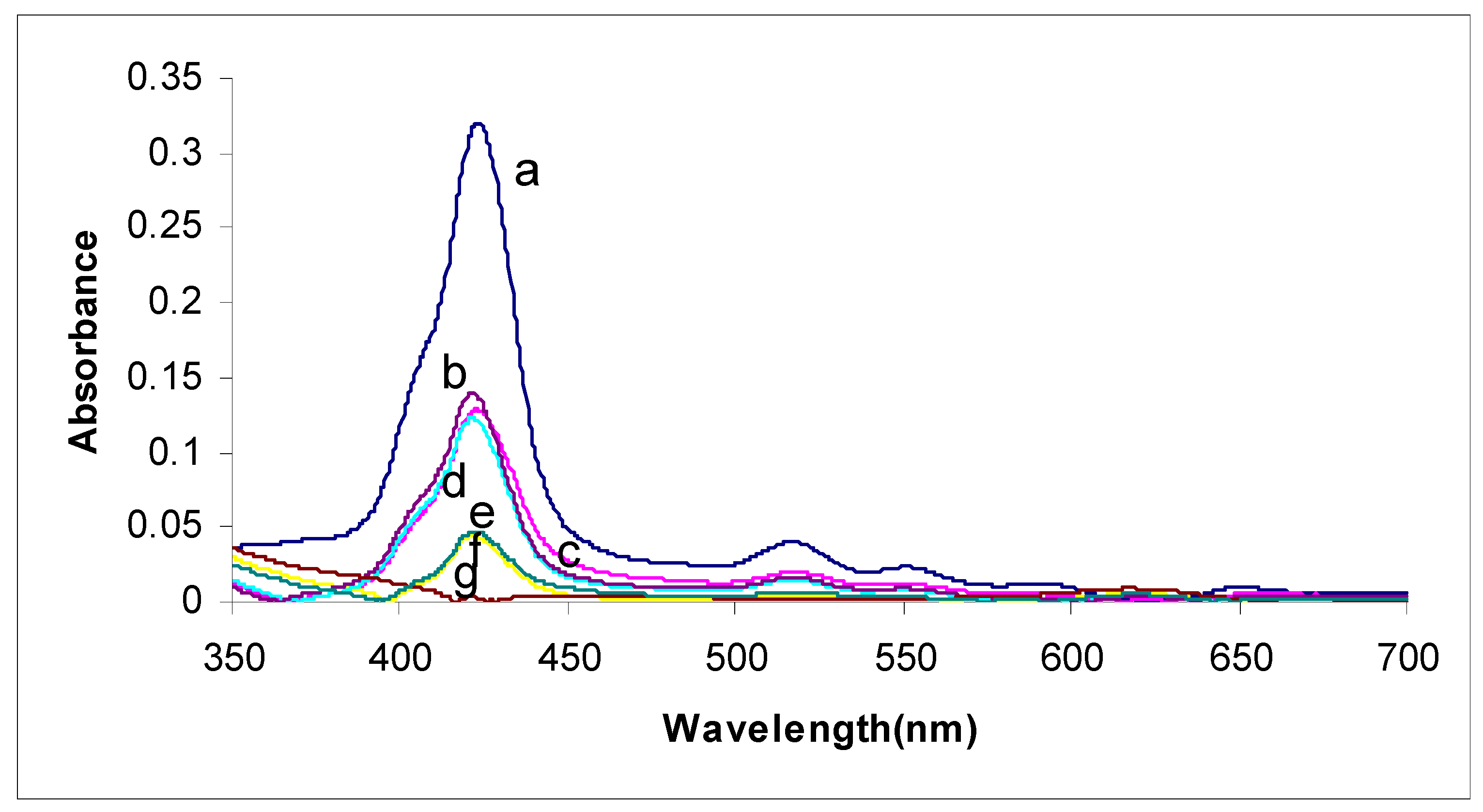 Molecules 15 00280 g004