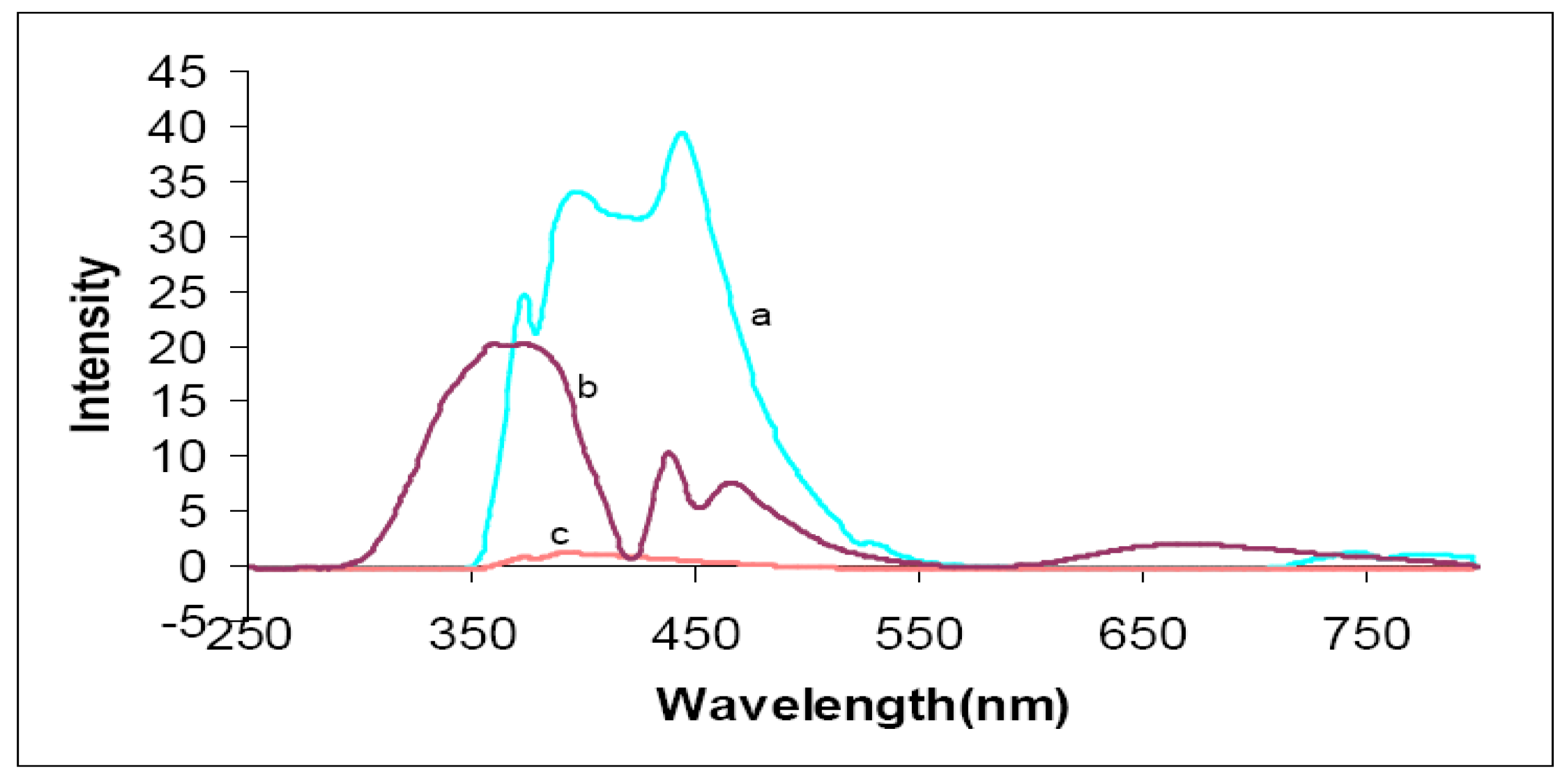 Molecules 15 00280 g006