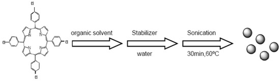 Molecules 15 00280 sch001 550
