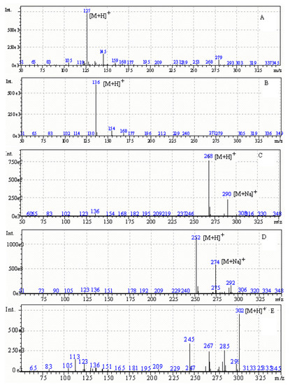 Molecules 15 00305 g002 550