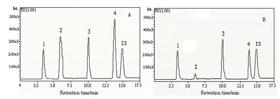 Molecules 15 00305 g003 550