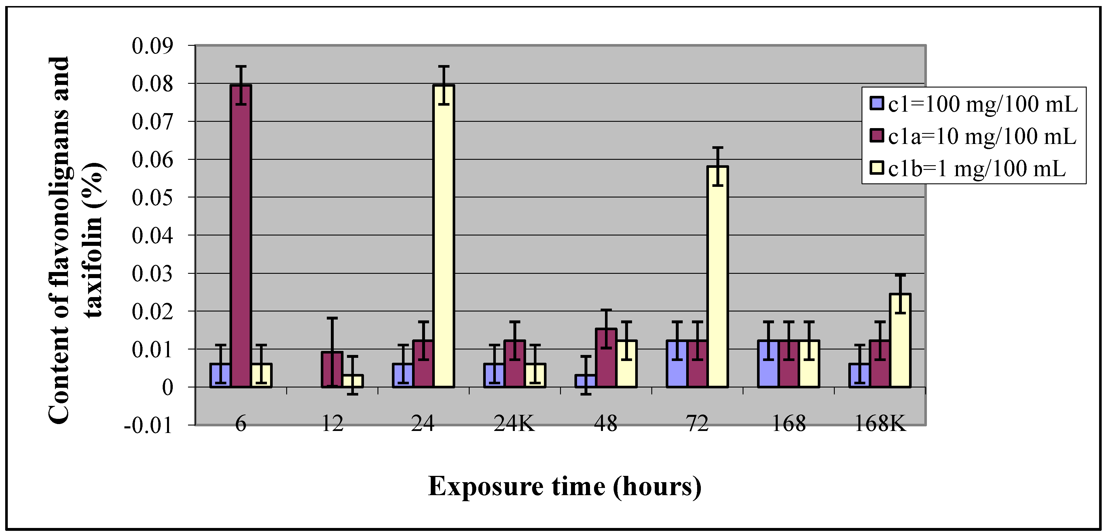 Molecules 15 00331 g002