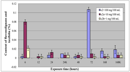 Molecules 15 00331 g003 550