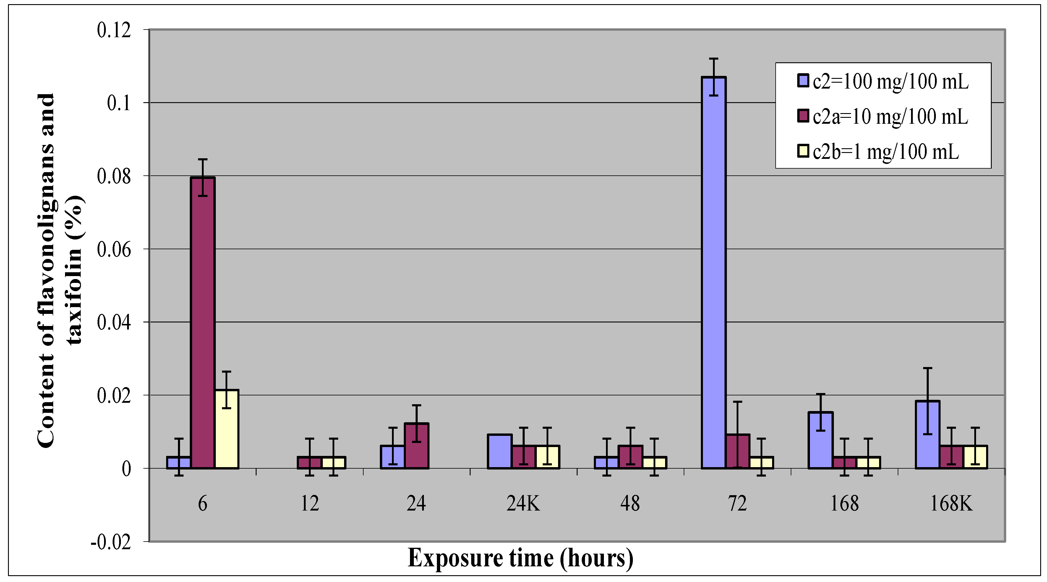 Molecules 15 00331 g003