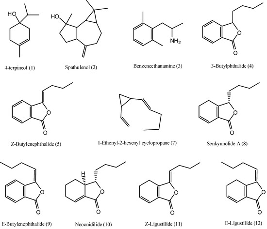 Molecules 15 00341 g002 550