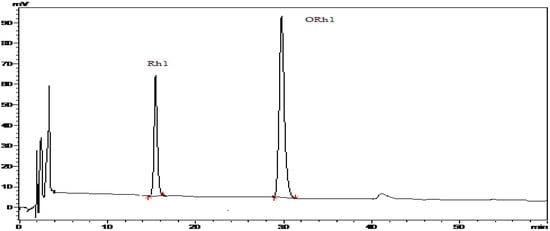 Molecules 15 00399 g002 550