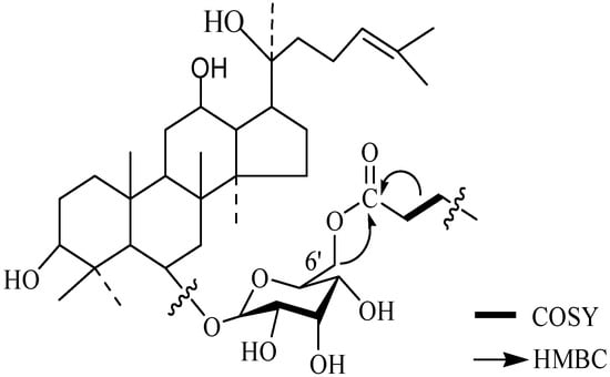 Molecules 15 00399 g003 550