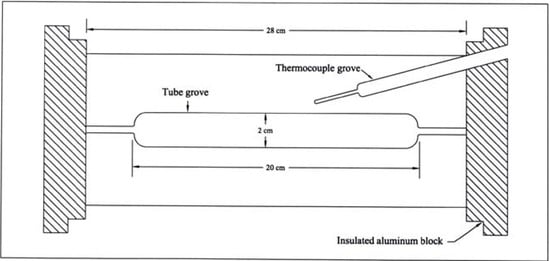 Molecules 15 00407 g001 550